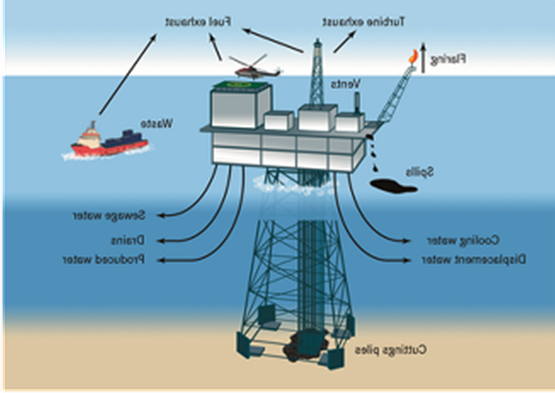 United Petro Group is initiating new studies to secure approvals for their prestigious “United Petro Petroleum & Petrochemical Complex” in the Gulf of Mexico. The company plans to launch the first phase of the project in September 2025.